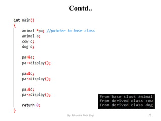 Contd..
22By: Tekendra Nath Yogi
 