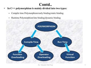 Contd..
• In C++ polymorphism is mainly divided into two types:
– Compile time Polymorphism/early binding/static binding
– Runtime Polymorphism/late binding/dynamic binding
5By: Tekendra Nath Yogi
 