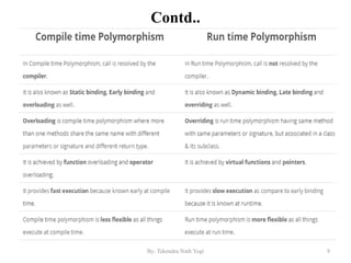 Contd..
9By: Tekendra Nath Yogi
 