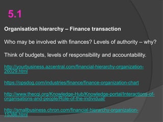 5.1
Organisation hierarchy – Finance transaction
Who may be involved with finances? Levels of authority – why?
Think of budgets, levels of responsibility and accountability.
http://yourbusiness.azcentral.com/financial-hierarchy-organization-
26029.html
https://opsdog.com/industries/finance/finance-organization-chart
http://www.thecqi.org/Knowledge-Hub/Knowledge-portal/Interactions-of-
organisations-and-people/Role-of-the-individual/
http://smallbusiness.chron.com/financial-hierarchy-organization-
15386.html
 