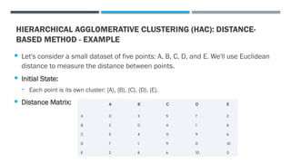 Comprehensive Overview of Clustering Algorithms in Data Mining | PPTX