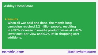 @ashleyhomestore
AshleyHomeStore
Whenallwassaidanddone,themonth-long 

campaignreached2.2millionpeople,resulting 

ina30%increaseinon-siteproductviewsata46% 

lowercost-per-viewand9.7%liftinshoppingcart 

additions.
Results

 
