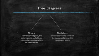 Syntax, the study of structure of phrase and sentence | PPTX