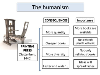 The humanism
PRINTING
PRESS
(Guttenberg,
1440)
CONSEQUENCES
More quantity
Cheaper books
More diversity
Faster and wider…
Importance
More books are
available
Not only rich
people will read
Not only
religious books
Ideas will
spread faster
 