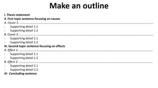 Make an outline
I. Thesis statement
II. First topic sentence focusing on causes
A. Cause 1: …………………………………………………………………………………………………………………………………………………………..
- Supporting detail 1.1
- Supporting detail 1.2
B. Cause 2: …………………………………………………………………………………………………………………………………………………………..
- Supporting detail 2.1
- Supporting detail 2.2
III. Second topic sentence focusing on effects
A. Effect 1: …………………………………………………………………………………………………………………………………………………………..
- Supporting detail 1.1
- Supporting detail 1.2
B. Effect 2: …………………………………………………………………………………………………………………………………………………………..
- Supporting detail 2.1
- Supporting detail 2.2
IV. Concluding sentence
 