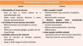 Overdependence on smart phones
CAUSES EFFECTS
+ affordability of smart phones
- Easy to buy a smart phone at a
low/affordable cost
- Make smart phones become a more
popular personal device
+ versatility of smart phones (versatile)
- Many functions are included in a smart
phone
- With just a compact gadget, people can do
many things
+ available access to the Internet
- Easy to connect to wireless network
everywhere
- Enjoy a wide range of online activities
+ affect people’s health
- Physical health: eye constrain, headache,
obesity
- Mental health: stressed
+ distract people from work/study
(distraction/be distracted from...)
- Cannot concentrate
- Reduce work productivity / learning
effectiveness
+ make people socially-isolated
- Spend less time on face-to-face interaction
- Have less time for social activities
 