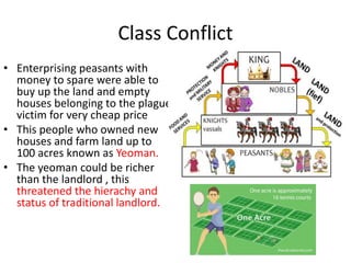 Class Conflict
• Enterprising peasants with
money to spare were able to
buy up the land and empty
houses belonging to the plague
victim for very cheap price
• This people who owned new
houses and farm land up to
100 acres known as Yeoman.
• The yeoman could be richer
than the landlord , this
threatened the hierachy and
status of traditional landlord.
 