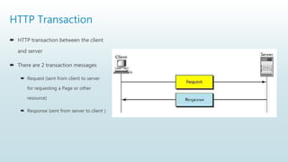 HTTP Transaction
 HTTP transaction between the client
and server
 There are 2 transaction messages
 Request (sent from client to server
for requesting a Page or other
resource)
 Response (sent from server to client )
 