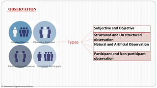 OBSERVATION
Types
Complete Observer Observer as Participant
Participant as Observer Complete Participant
Subjective and Objective
Structured and Un structured
observation
Natural and Artificial Observation
Participant and Non-participant
observation
Dr. HJ(hinansari23@gmail.com/@AksEAina)
 