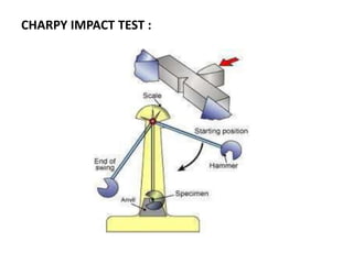 CHARPY IMPACT TEST :
 