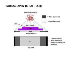 RADIOGRAPHY (X-RAY TEST):
 