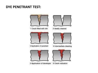 DYE PENETRANT TEST:
 