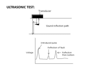 ULTRASONIC TEST:
 