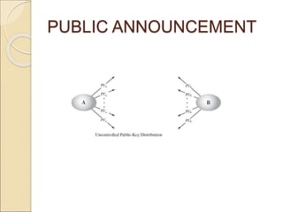 PUBLIC ANNOUNCEMENT
 
