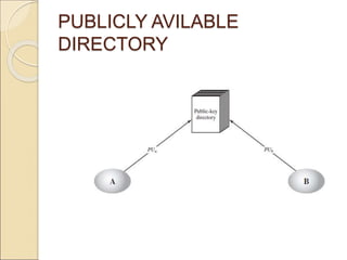 PUBLICLY AVILABLE
DIRECTORY
 