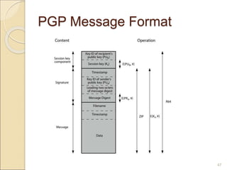 47
PGP Message Format
 