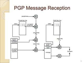 52
PGP Message Reception
 