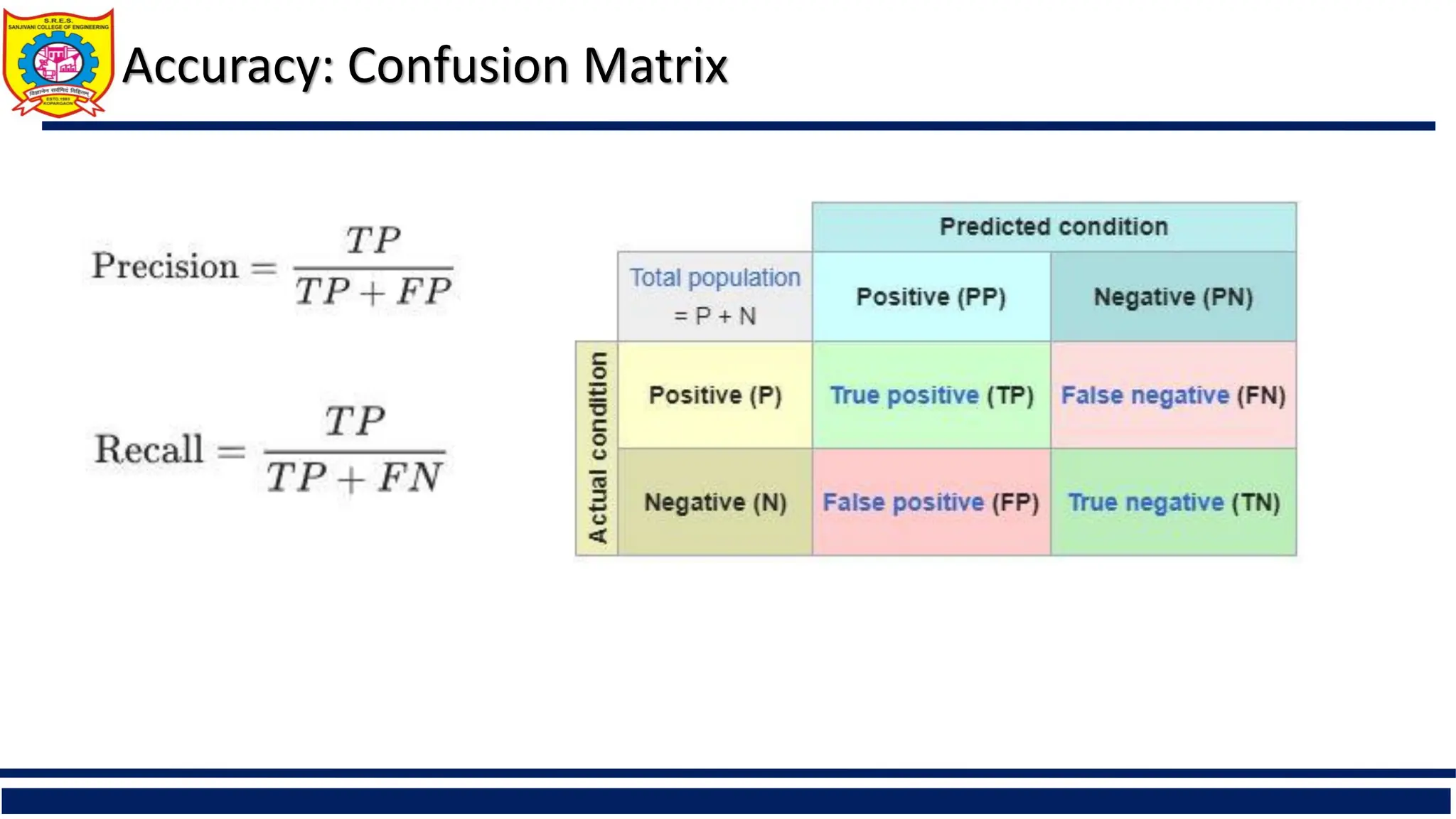 Accuracy: Confusion Matrix
 