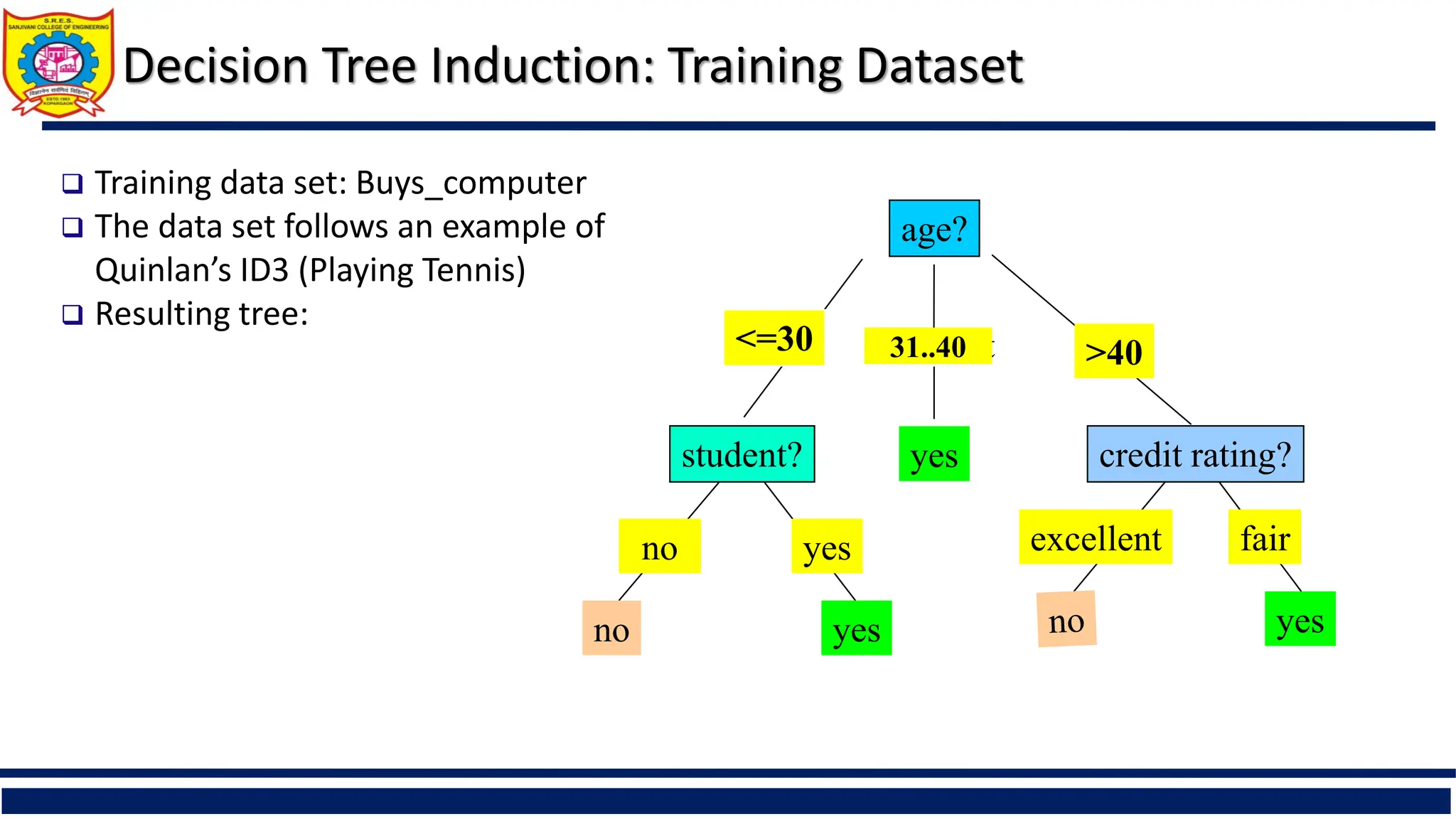Decision Tree Induction: Training Dataset
age?
overcast
student? credit rating?
<=30 >40
no yes yes
yes
31..40
fair
excellent
yes
no
 Training data set: Buys_computer
 The data set follows an example of
Quinlan’s ID3 (Playing Tennis)
 Resulting tree:
 