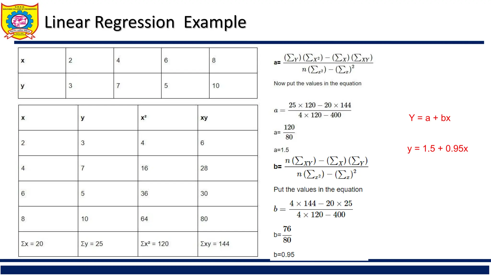 Linear Regression Example
Y = a + bx
y = 1.5 + 0.95x
 