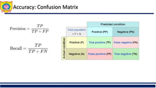 Accuracy: Confusion Matrix
 