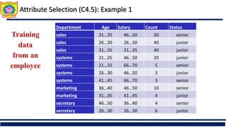 Attribute Selection (C4.5): Example 1
Department Age Salary Count Status
sales 31…35 46…50 30 senior
sales 26…30 26…30 40 junior
sales 31…35 31…35 40 junior
systems 21…25 46…50 20 junior
systems 21…31 66…70 5 senior
systems 26…30 46…50 3 junior
systems 41…45 66…70 3 senior
marketing 36…40 46…50 10 senior
marketing 31…35 41…45 4 junior
secretary 46…50 36…40 4 senior
secretary 26…30 26…30 6 junior
Training
data
from an
employee
 