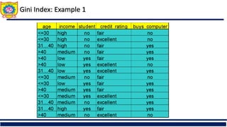 Gini Index: Example 1
 
