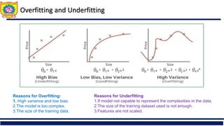 Overfitting and Underfitting
Reasons for Overfitting:
1. High variance and low bias.
2.The model is too complex.
3.The size of the training data.
Reasons for Underfitting
1.If model not capable to represent the complexities in the data.
2.The size of the training dataset used is not enough.
3.Features are not scaled.
 
