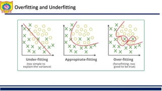 Overfitting and Underfitting
 