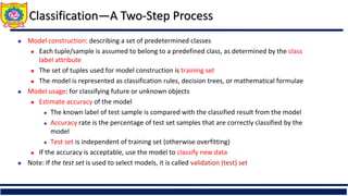 Classification—A Two-Step Process
 Model construction: describing a set of predetermined classes
 Each tuple/sample is assumed to belong to a predefined class, as determined by the class
label attribute
 The set of tuples used for model construction is training set
 The model is represented as classification rules, decision trees, or mathematical formulae
 Model usage: for classifying future or unknown objects
 Estimate accuracy of the model
 The known label of test sample is compared with the classified result from the model
 Accuracy rate is the percentage of test set samples that are correctly classified by the
model
 Test set is independent of training set (otherwise overfitting)
 If the accuracy is acceptable, use the model to classify new data
 Note: If the test set is used to select models, it is called validation (test) set
 