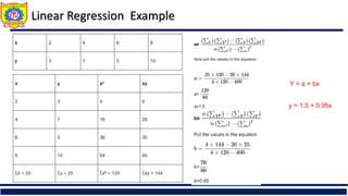 Linear Regression Example
Y = a + bx
y = 1.5 + 0.95x
 