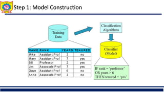 Step 1: Model Construction
 
