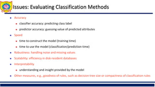 Issues: Evaluating Classification Methods
 Accuracy
 classifier accuracy: predicting class label
 predictor accuracy: guessing value of predicted attributes
 Speed
 time to construct the model (training time)
 time to use the model (classification/prediction time)
 Robustness: handling noise and missing values
 Scalability: efficiency in disk-resident databases
 Interpretability
 understanding and insight provided by the model
 Other measures, e.g., goodness of rules, such as decision tree size or compactness of classification rules
 