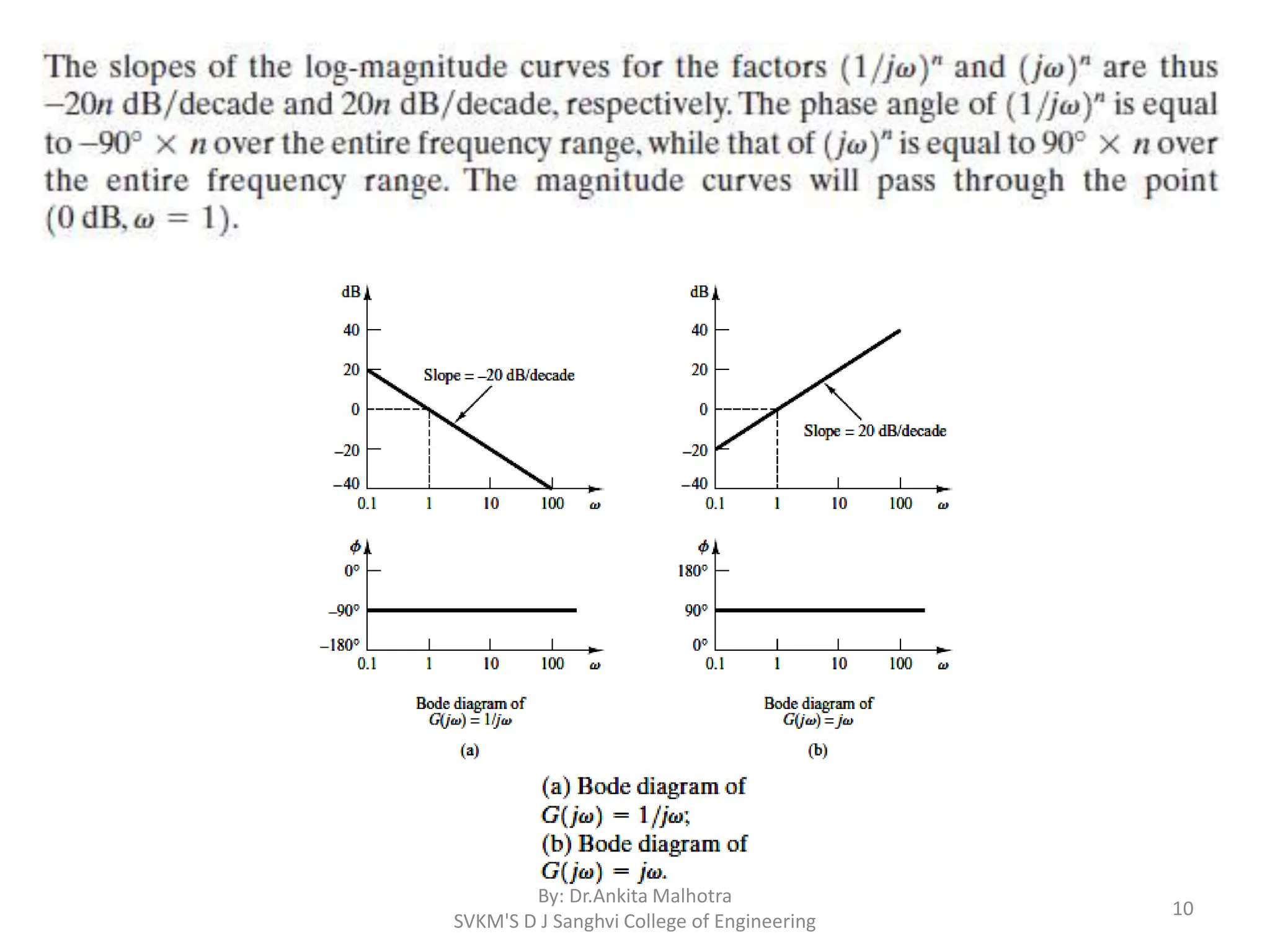 By: Dr.Ankita Malhotra
SVKM'S D J Sanghvi College of Engineering
10
 