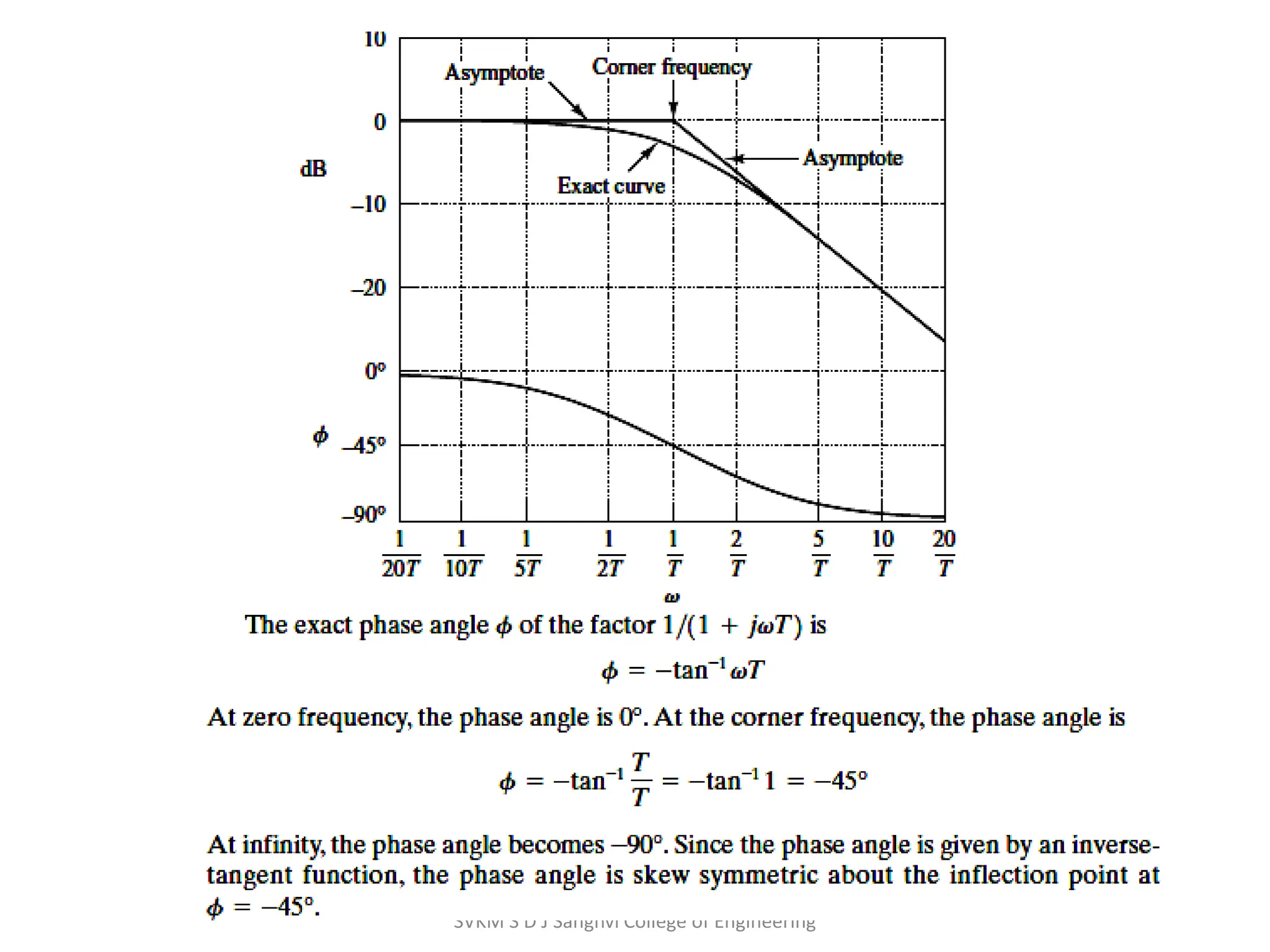By: Dr.Ankita Malhotra
SVKM'S D J Sanghvi College of Engineering
12
 