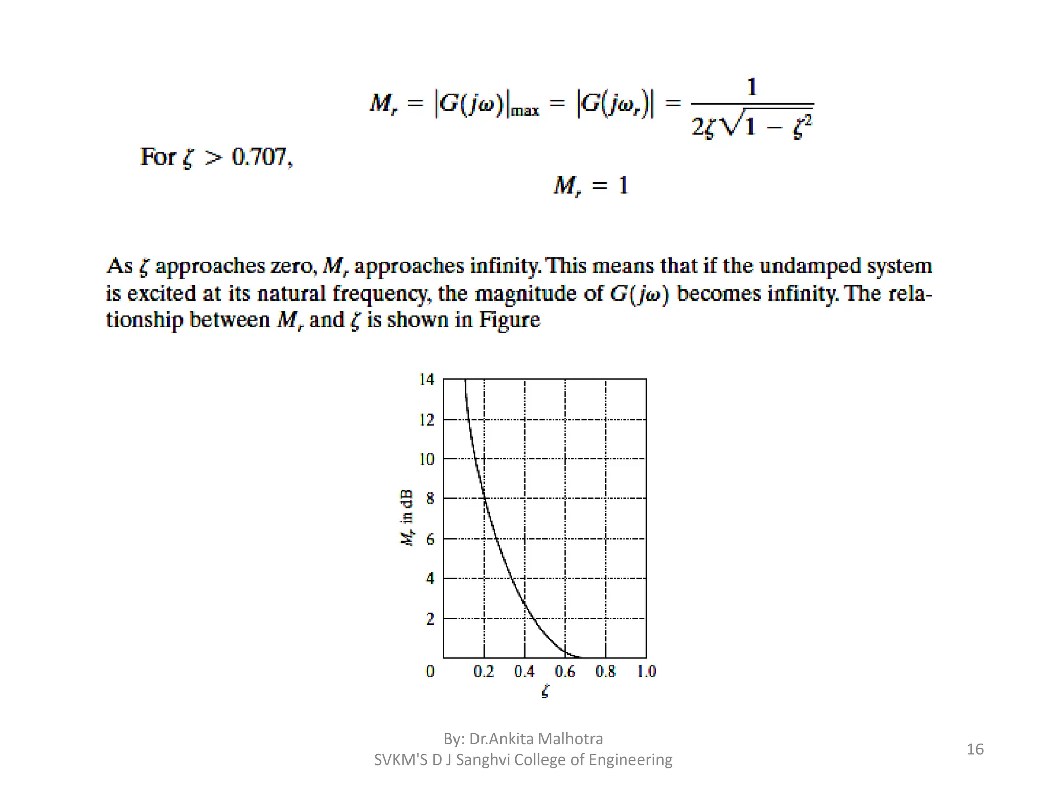 By: Dr.Ankita Malhotra
SVKM'S D J Sanghvi College of Engineering
16
 