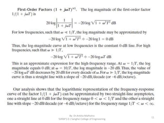 Stability of control systems in frequency domain | PPTX