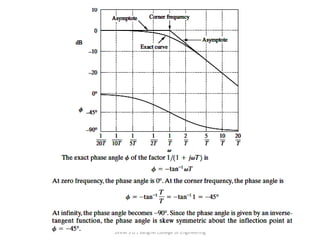 Stability of control systems in frequency domain | PPTX