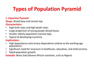 Types of Population Pyramid
1. Expansive Pyramid
Shape: Broad base and narrow top.
Characteristics:
• High birth rates and high death rates.
• Large proportion of young people (broad base).
• Smaller elderly population (narrow top).
• Typical of developing countries.
Implications:
• High dependency ratio (many dependents relative to the working-age
population).
• Significant need for resources in healthcare, education, and child services.
• Rapid population growth.
Example: Many Sub-Saharan African countries, such as Nigeria.
 
