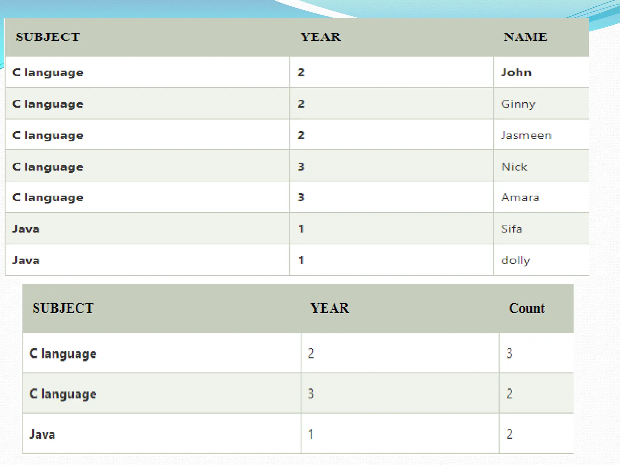 Prepared By: Ms. Sushma Malik 