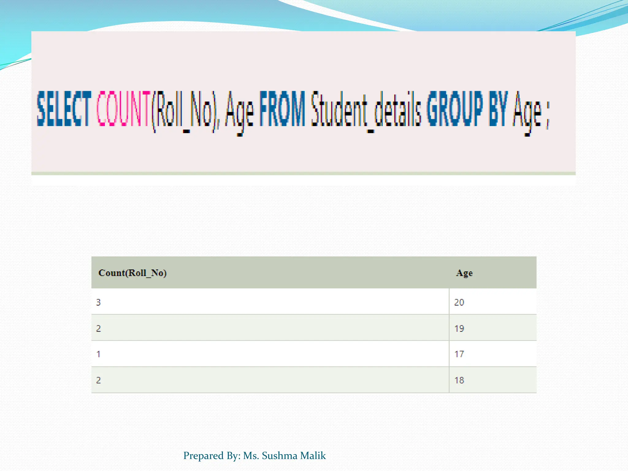 Prepared By: Ms. Sushma Malik 