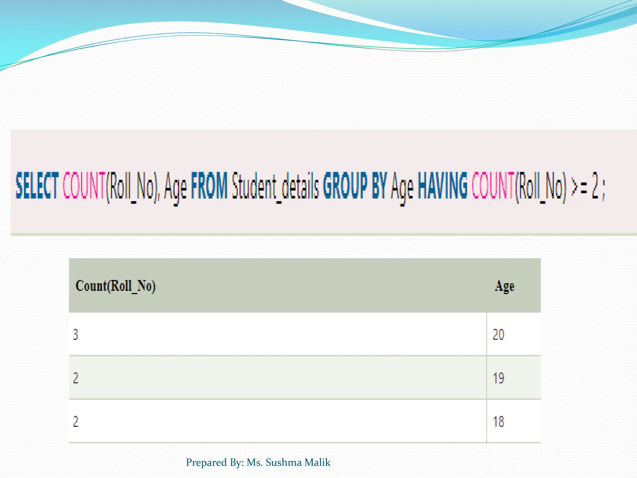 Prepared By: Ms. Sushma Malik 