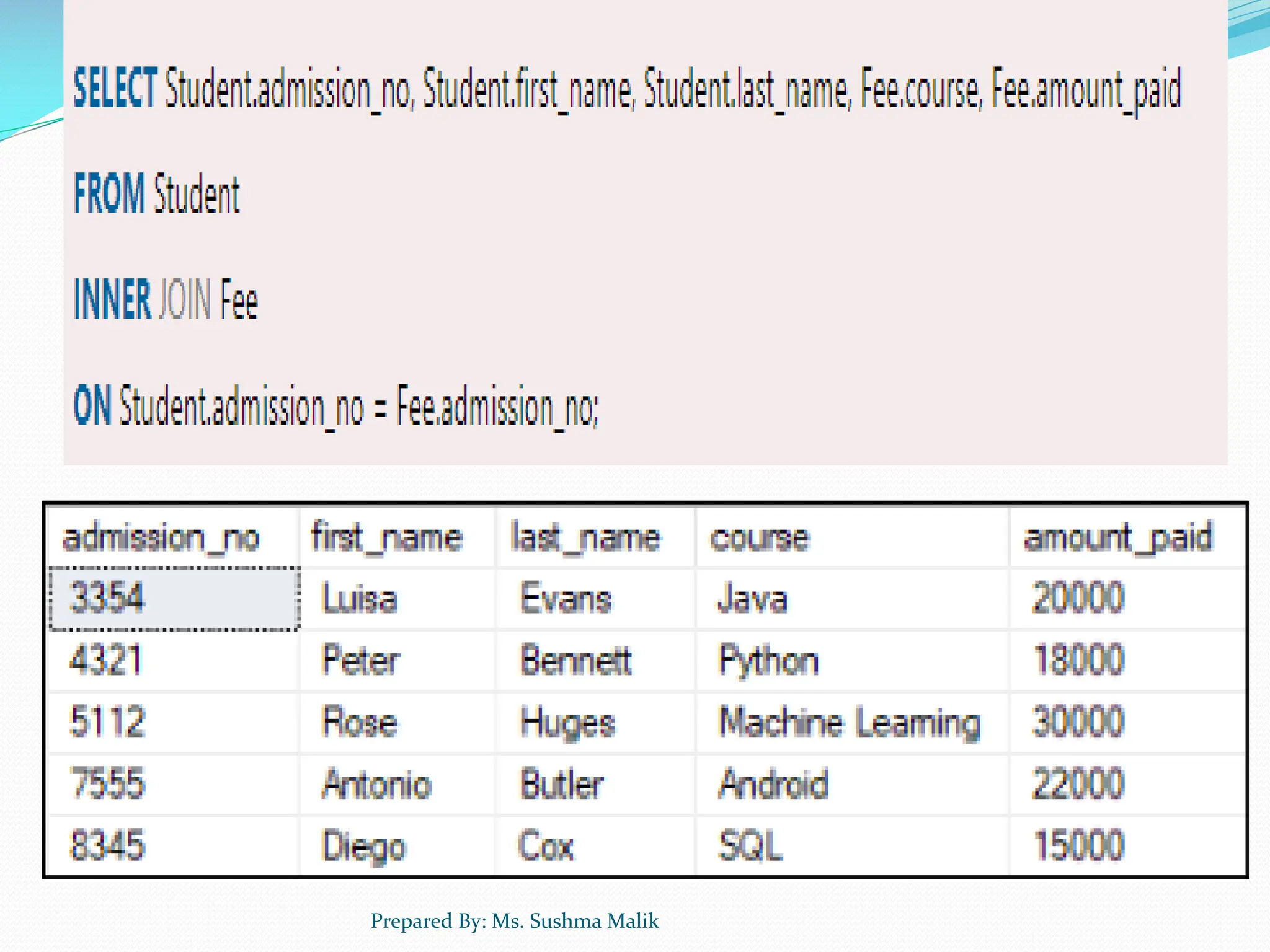 Prepared By: Ms. Sushma Malik 