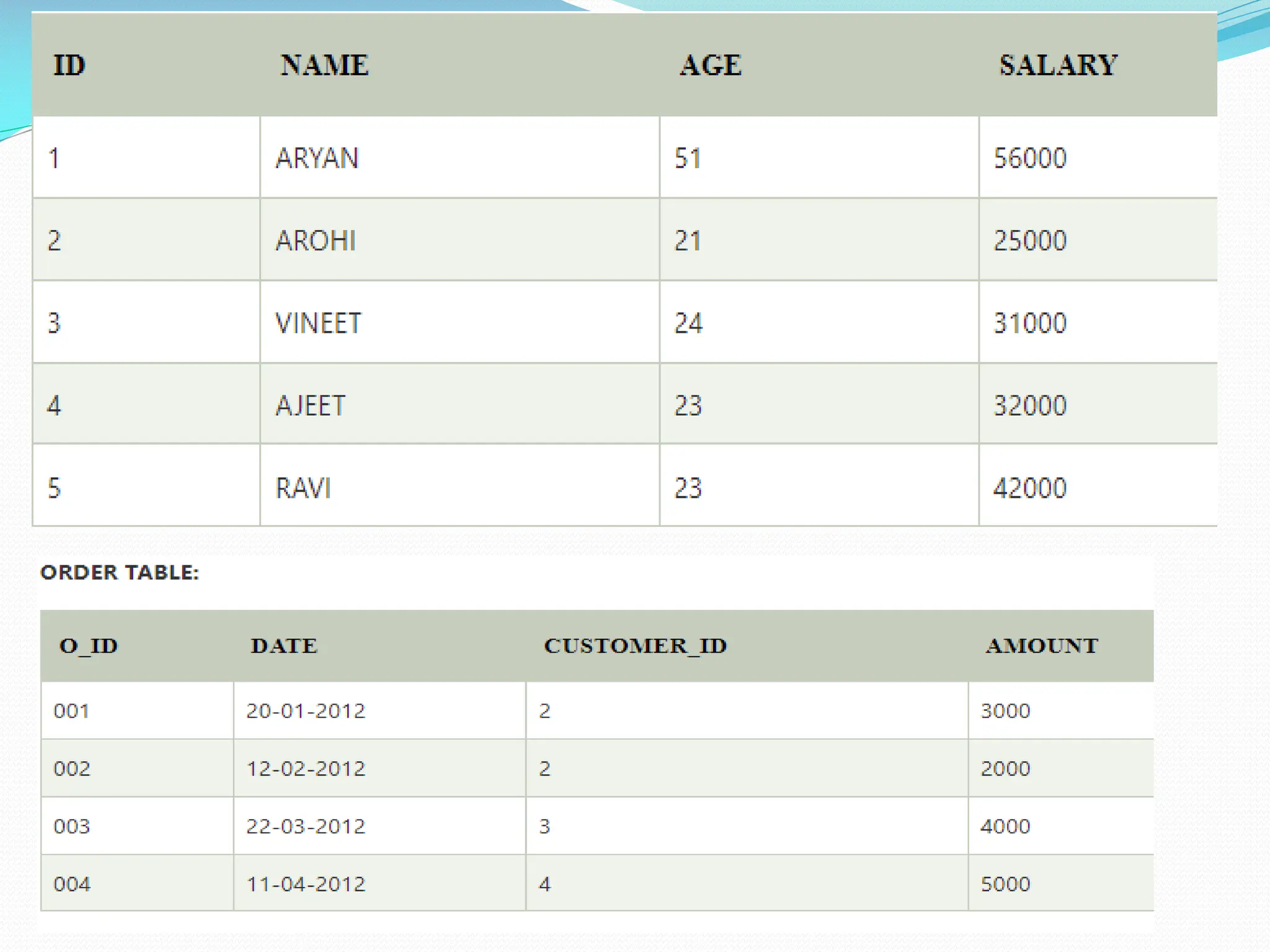 Prepared By: Ms. Sushma Malik 