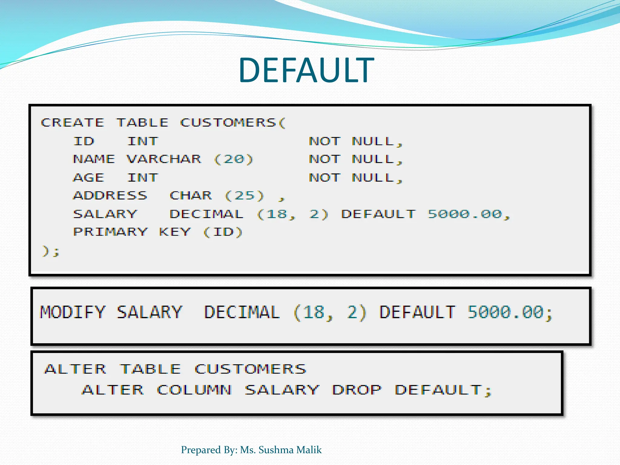 DEFAULT Prepared By: Ms. Sushma Malik 