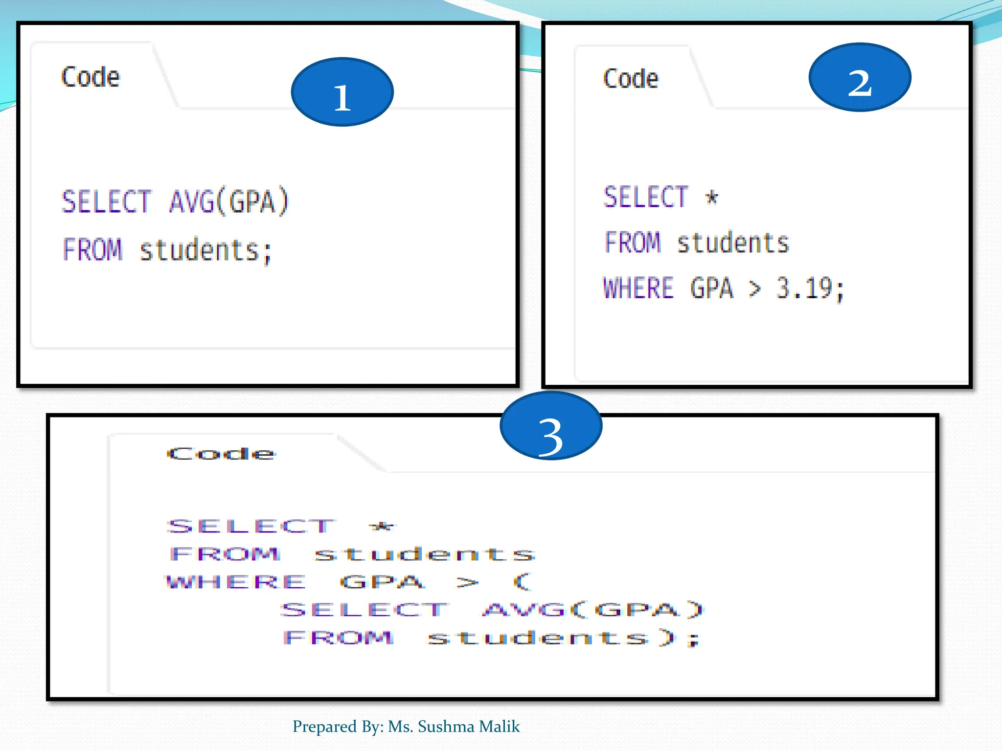 Prepared By: Ms. Sushma Malik 1 2 3 