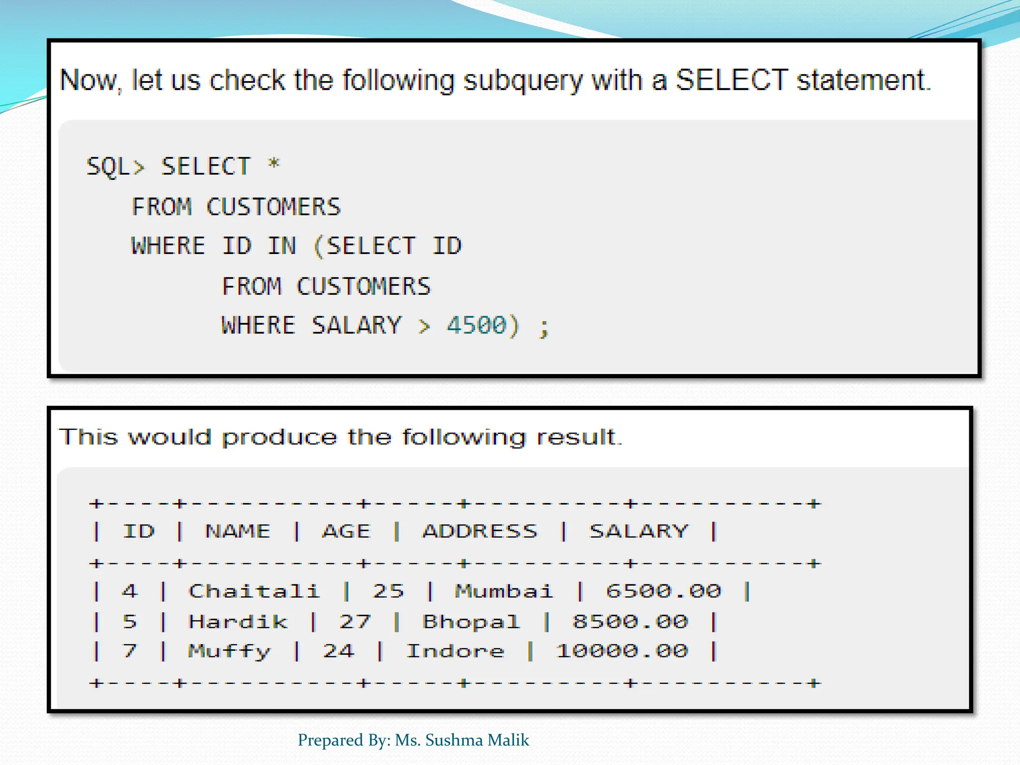 Prepared By: Ms. Sushma Malik 