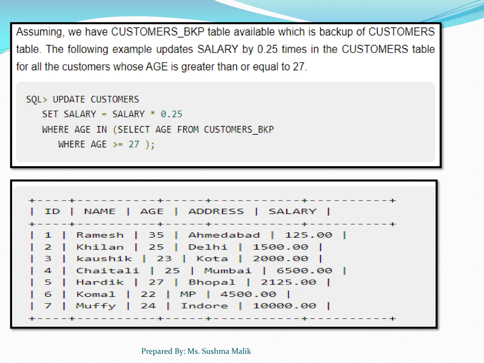 Prepared By: Ms. Sushma Malik 