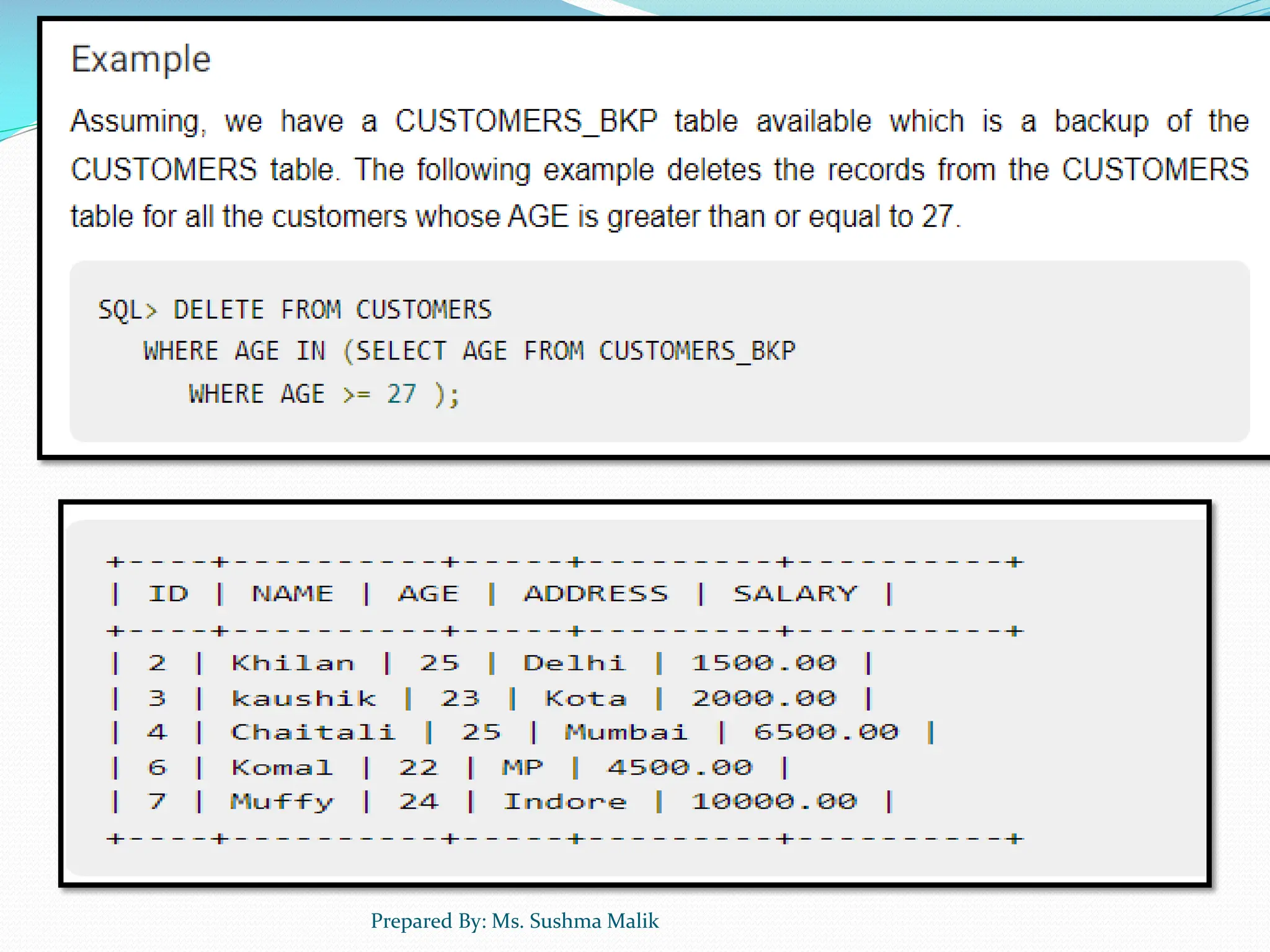 Prepared By: Ms. Sushma Malik 