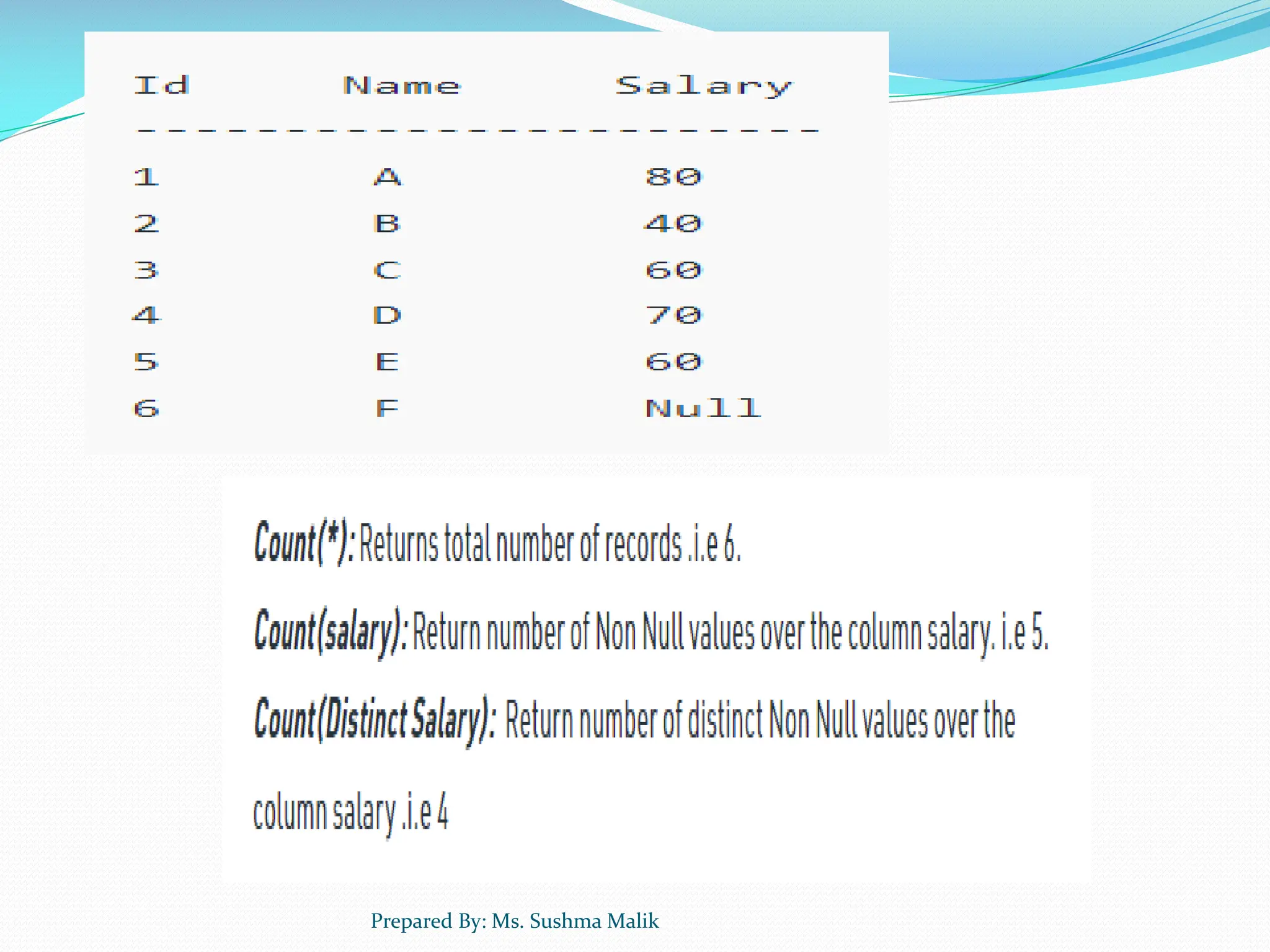 Prepared By: Ms. Sushma Malik 